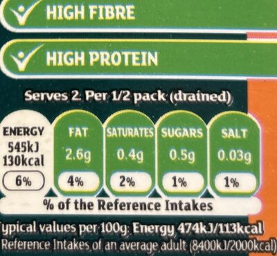 Unknown nutrition facts table