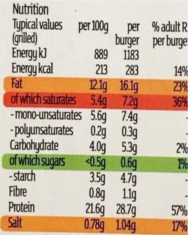 30 Day Matured Beef Burgers nutrition facts table