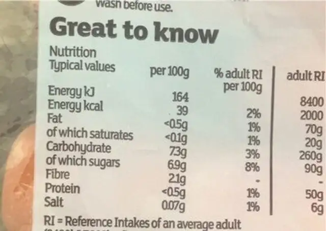 Carrots nutrition facts table