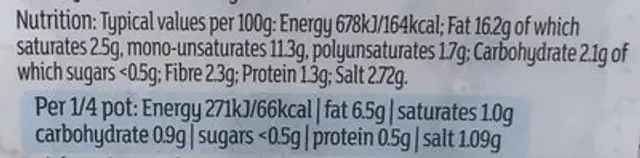 Green Olives nutrition facts table