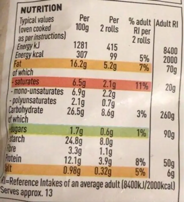 Mini No Sausage Rolls nutrition facts table