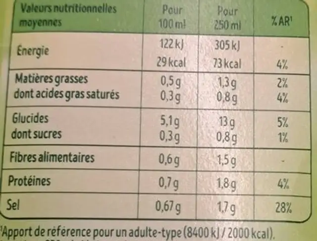 Velouté de cresson nutrition facts table