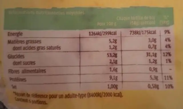 Wrap nutrition facts table
