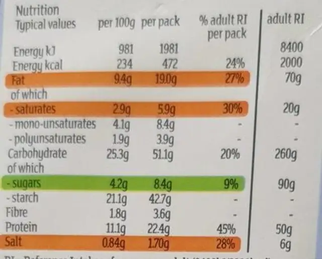 All Day Breakfast Sandwich nutrition facts table