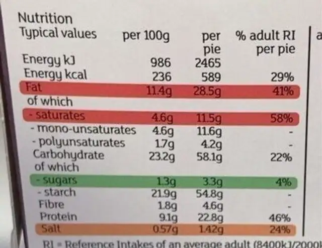 Steak & Cornish Ale pie nutrition facts table