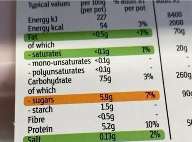 Strawberry yogurts nutrition facts table
