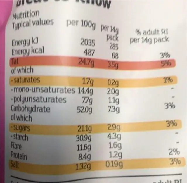 Sweet & salty popcorn nutrition facts table