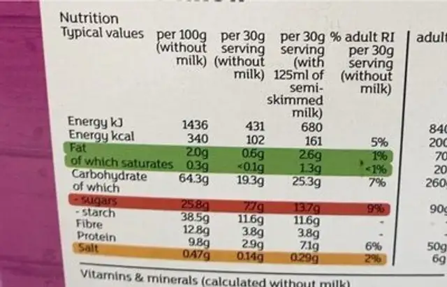 Sultana Bran nutrition facts table