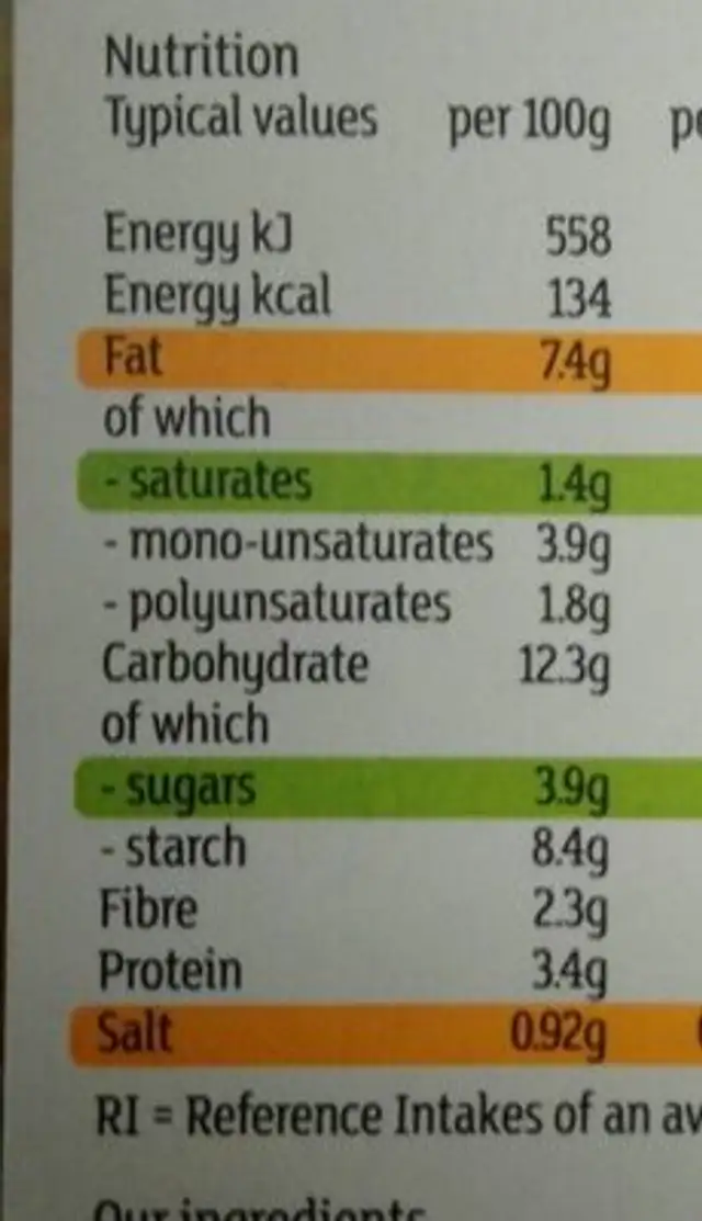 Chargrilled Sweetcorn Dip nutrition facts table