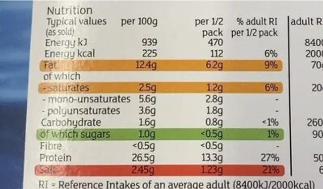 St clements scottish smoked salmon nutrition facts table