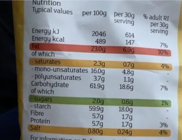 Free from Nacho Cheese Flavour Tortilla Chips nutrition facts table