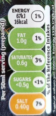 Golden Berry Blend nutrition facts table