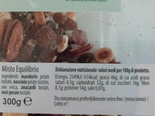 Frutta secca nutrition facts table