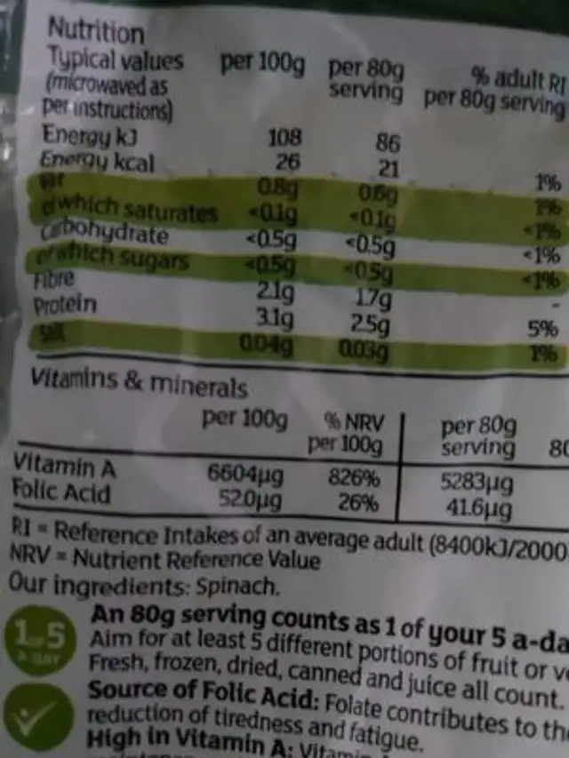 Chopped spinach nutrition facts table