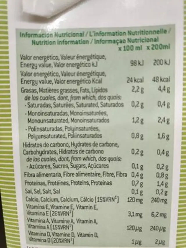 Unknown nutrition facts table
