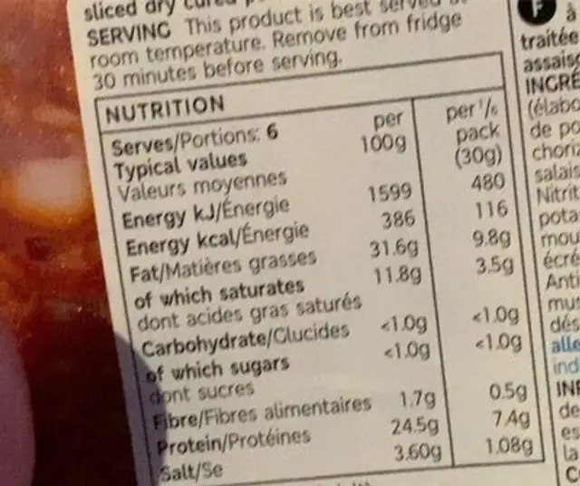 Chorizo nutrition facts table