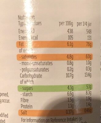 Creamy Korma nutrition facts table