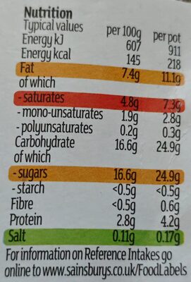 Fudge Yogurt nutrition facts table