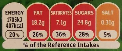 Chocolate Sponge Pudding nutrition facts table