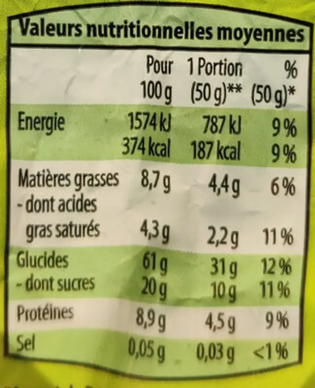 Unknown ingredients label