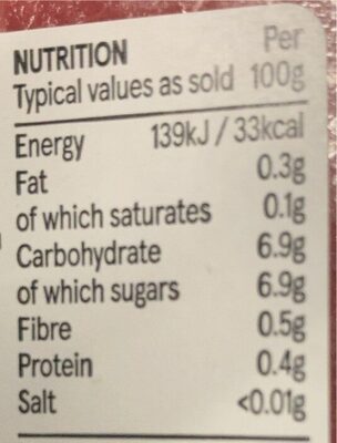 Watermelon Fingers nutrition facts table