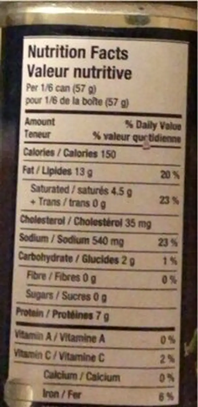 Luncheon Meat nutrition facts table