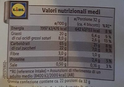 Fior di Cacao e Nocciole nutrition facts table