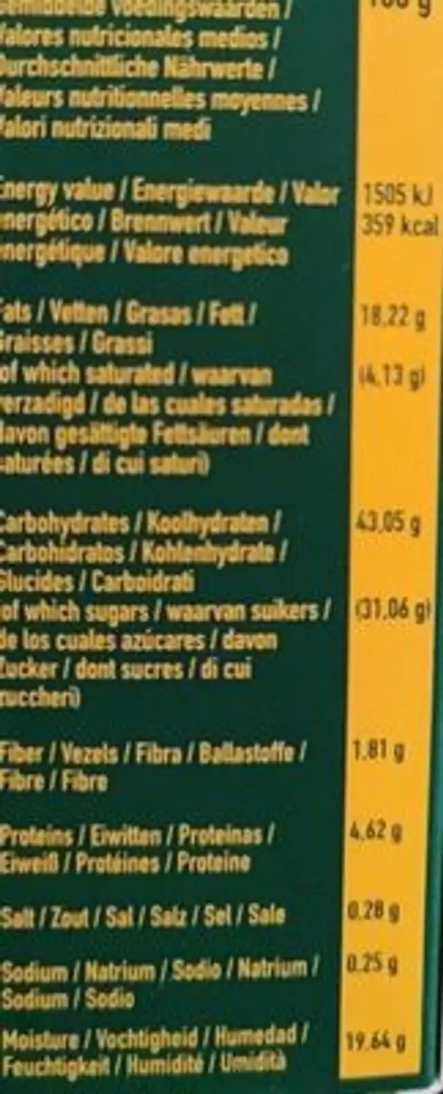 Cotton candy nutrition facts table