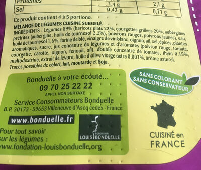 Unknown ingredients label