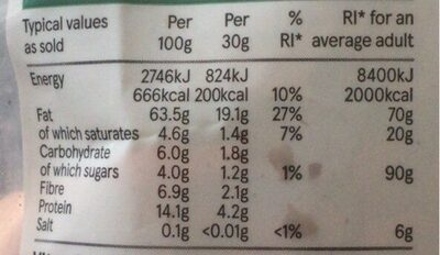 Hazelnuts nutrition facts table