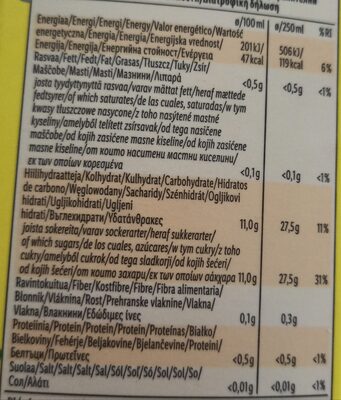 Apple, prickly pear and lime juice drink nutrition facts table