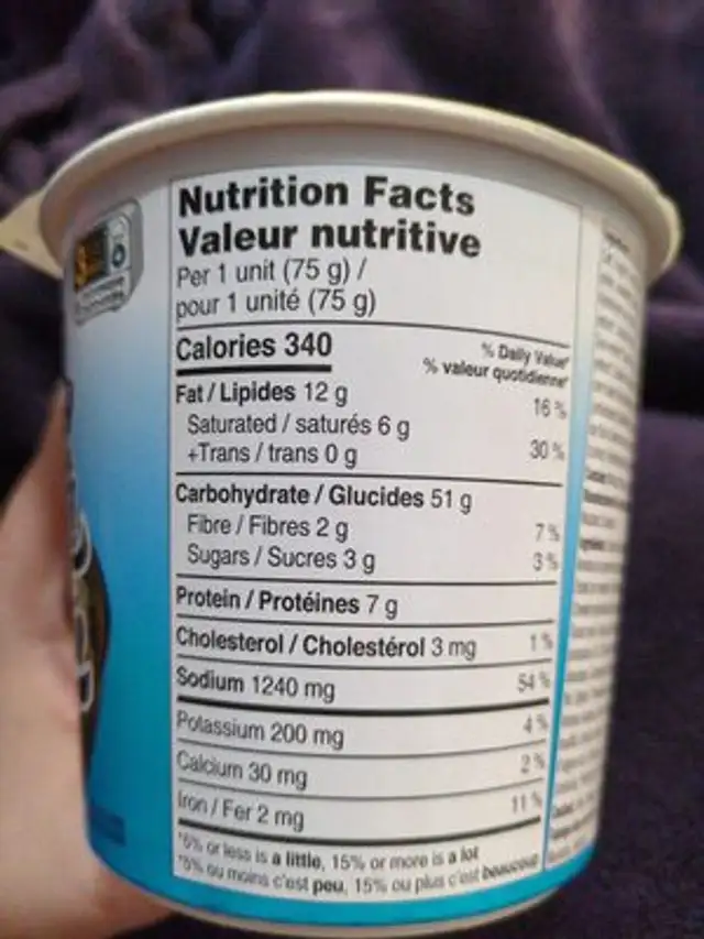 Unknown nutrition facts table