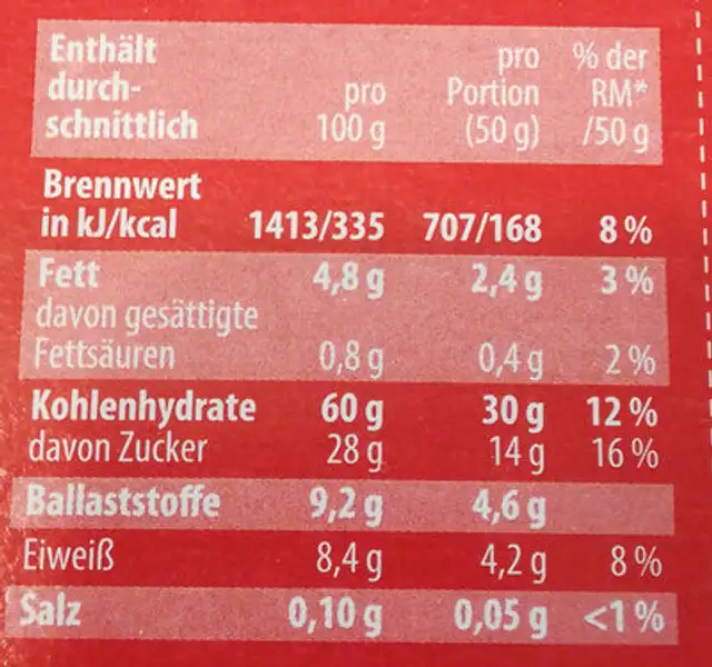 Früchte Müsli nutrition facts table