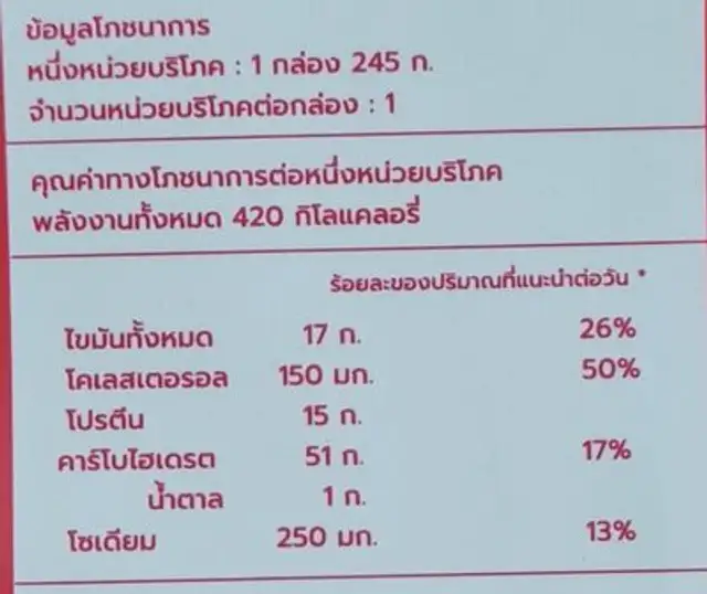 TURTLE ข้าวกะเพราหมูไข่ดาว nutrition facts table