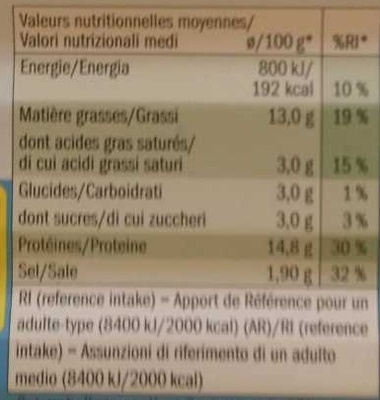 Fisch, Bratheringsfilets nutrition facts table