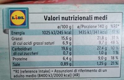 Gamberetti avvolti in pasta sfoglia con salsa agli asparagi nutrition facts table