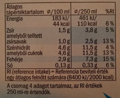Tej 1,5% ESL nutrition facts table