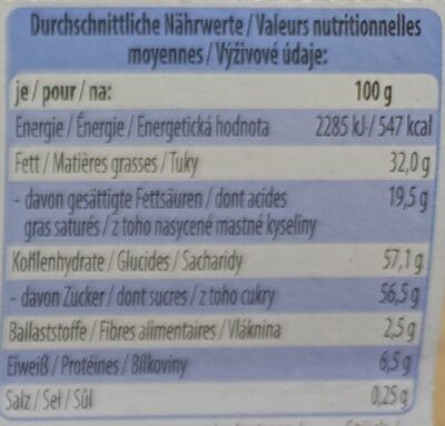 Schoko-Häschen nutrition facts table