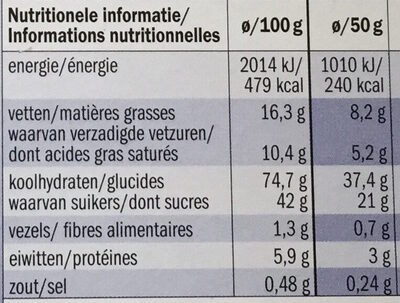 Butter Waffles nutrition facts table