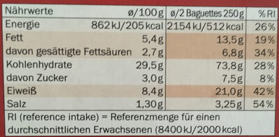 Baguette Salami nutrition facts table
