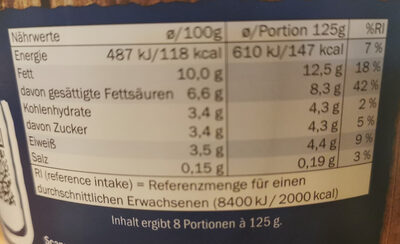 Rahm Joghurt 10% nutrition facts table