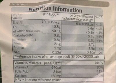 Unwashed Baby Spinach nutrition facts table