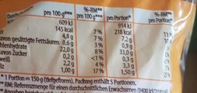 Kroketten nutrition facts table