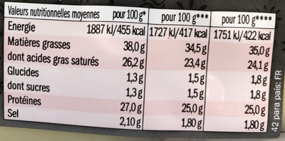 Tapas de Queso nutrition facts table