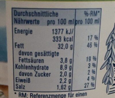 Schafskäsedip nach griechischer Art nutrition facts table