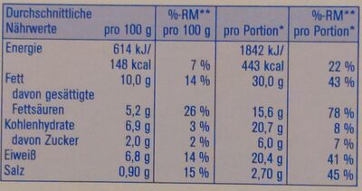 Kartoffel-Feta-Auflauf nutrition facts table