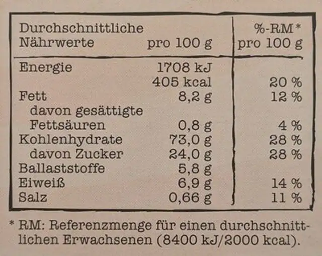 Zimt Churros nutrition facts table