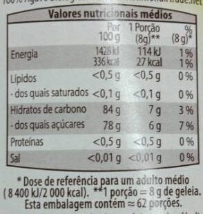 Sirope de Agave nutrition facts table
