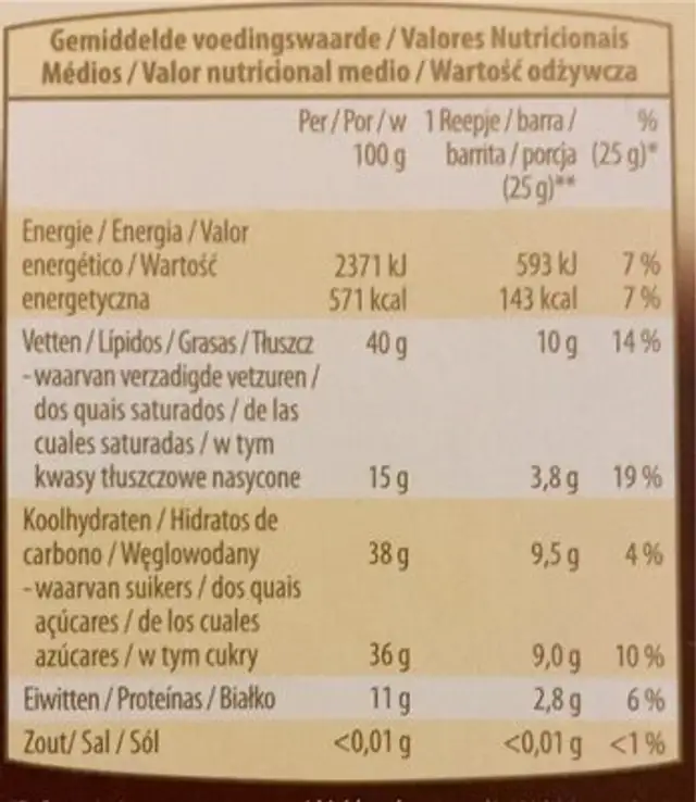 Milk Almond Chocolate nutrition facts table