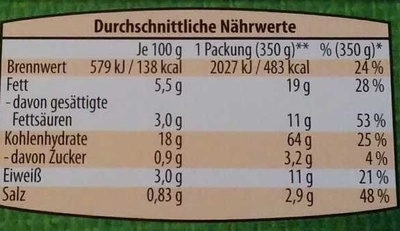 Dal Makhani nutrition facts table